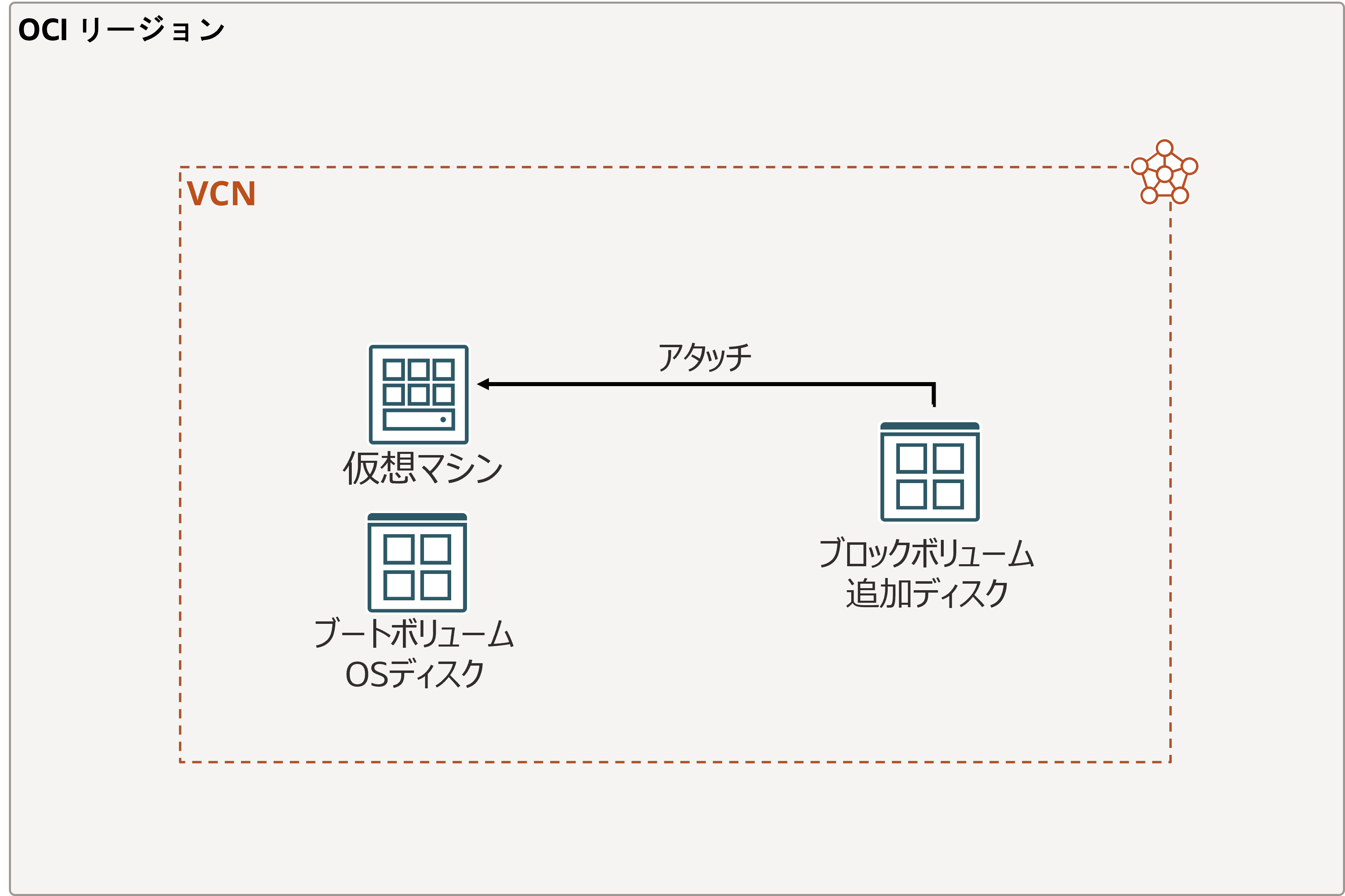 その4 - ブロック・ボリュームをインスタンスにアタッチする