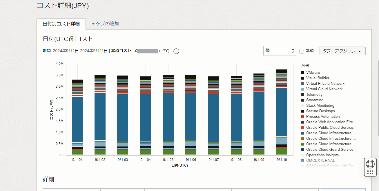 予算と割当て制限を設定してコストを適正化する