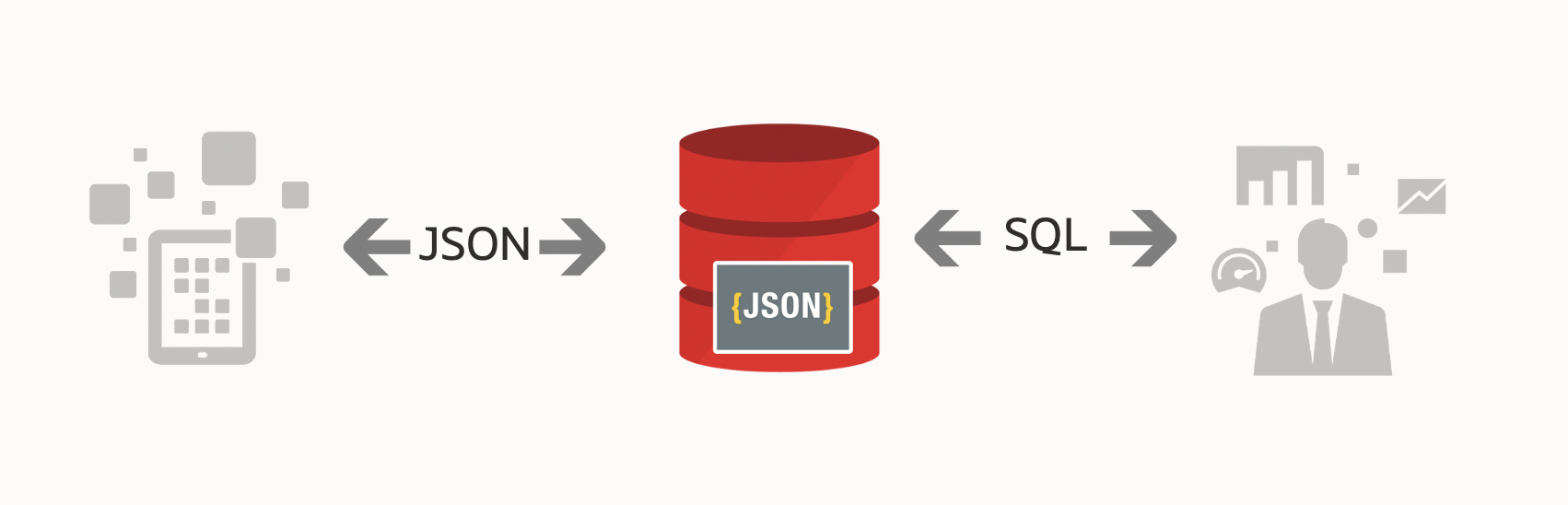 106: ADBでコンバージド・データベースを体験しよう（JSONデータの操作）