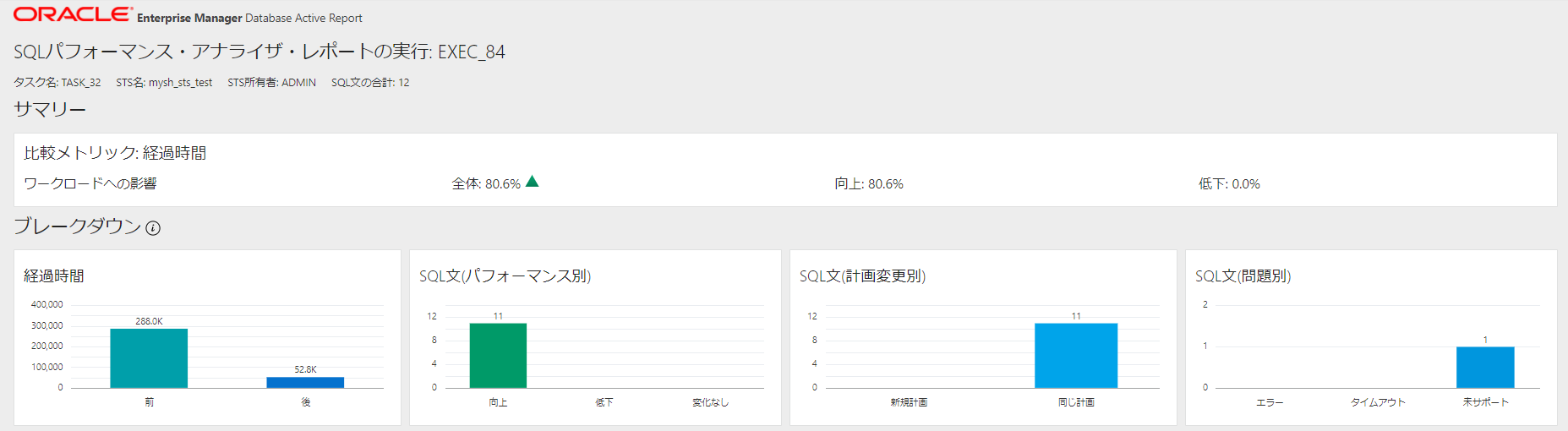 216 : SQL Performance Analyzer(SPA)によるパッチ適用のテストソリューション