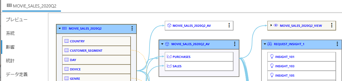 217: Database Actions を使ってみよう