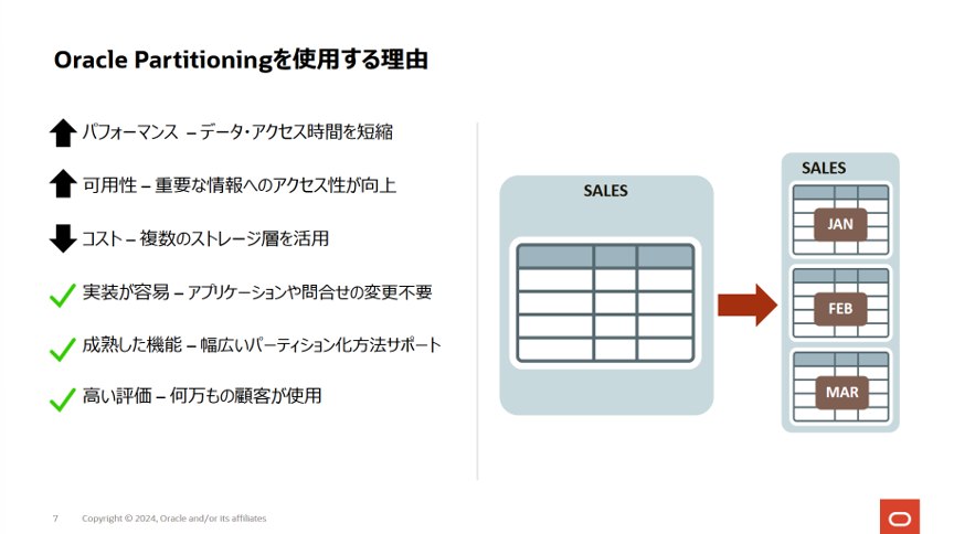 221 : 自動パーティション化（Automatic Partitioning）を使ってみよう