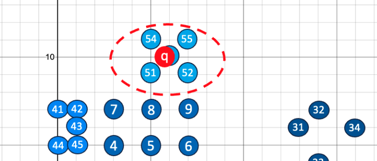 103 : Oracle AI Vector Searchの基本操作を試してみよう