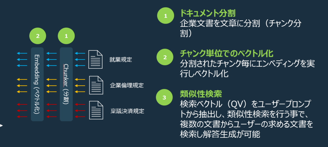 105: マルチベクトル検索で複数のドキュメントを検索してみよう