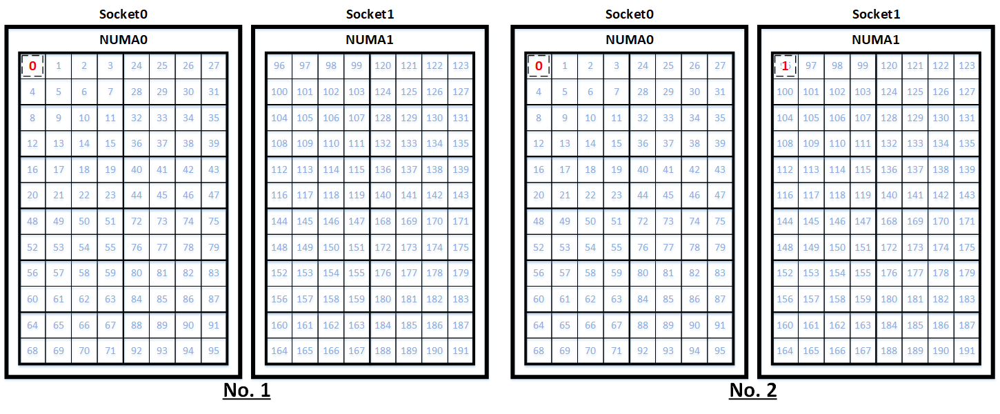 コアバインディング1