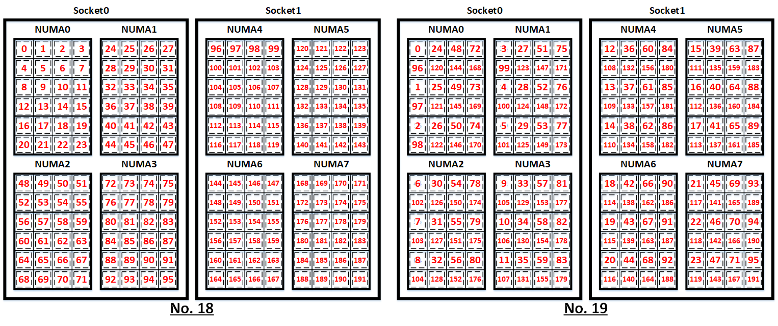 コアバインディング10