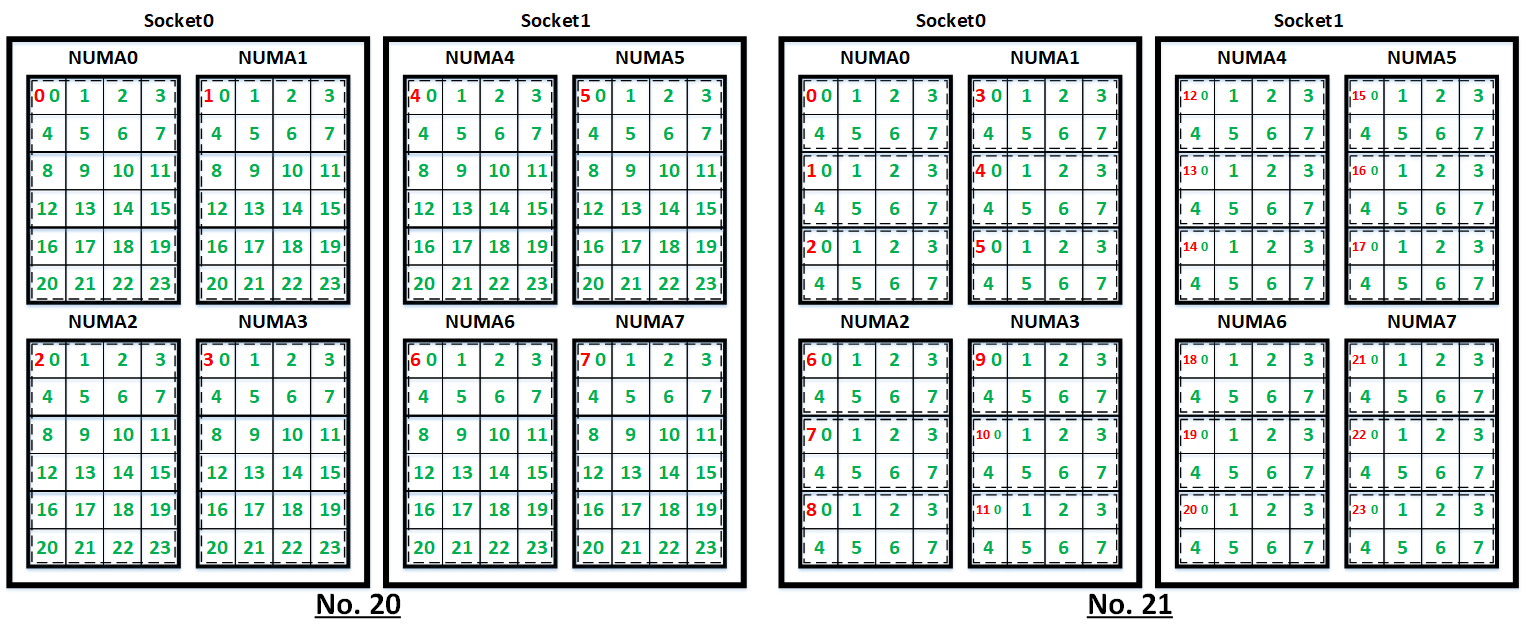 コアバインディング11