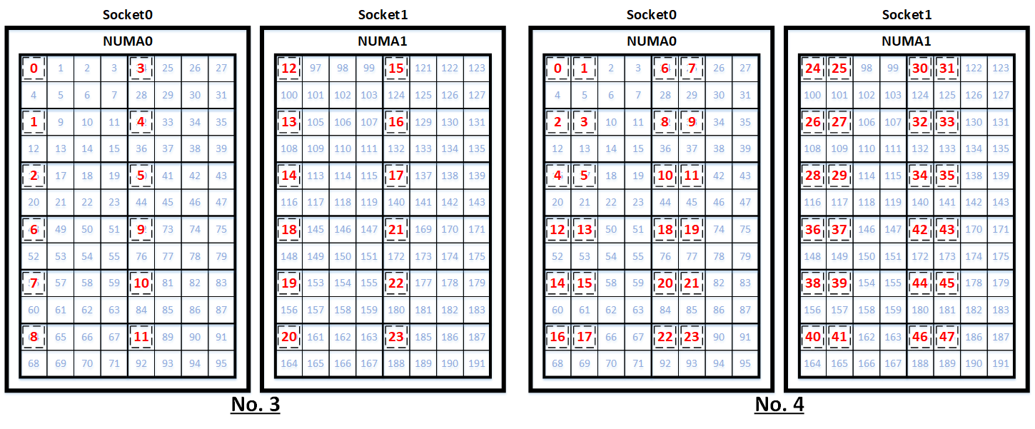 コアバインディング2