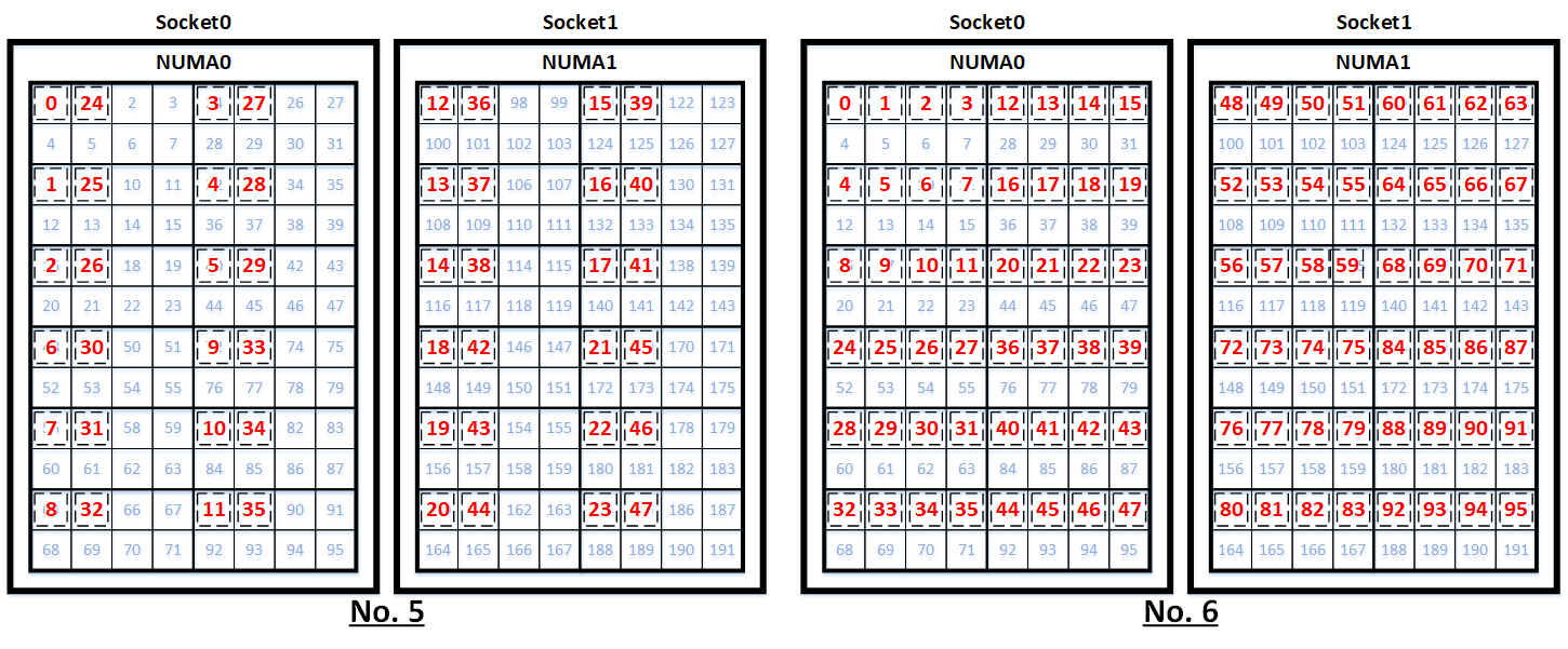 コアバインディング3