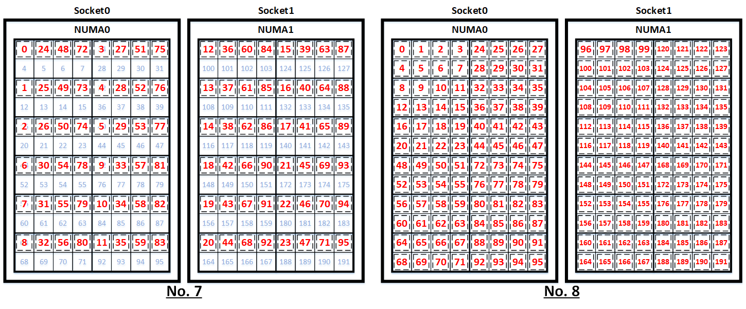 コアバインディング4