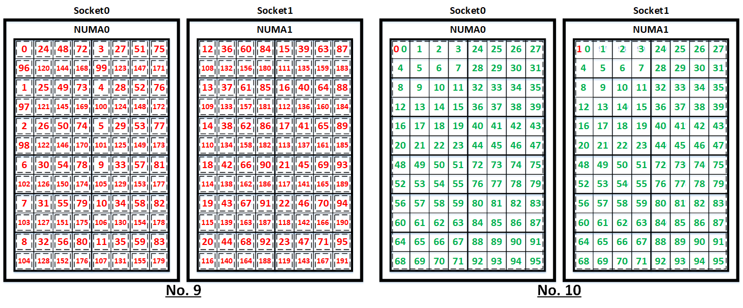 コアバインディング5