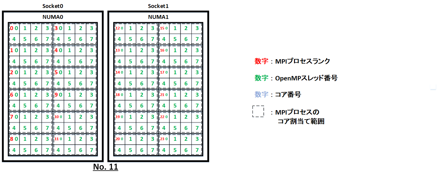 コアバインディング6