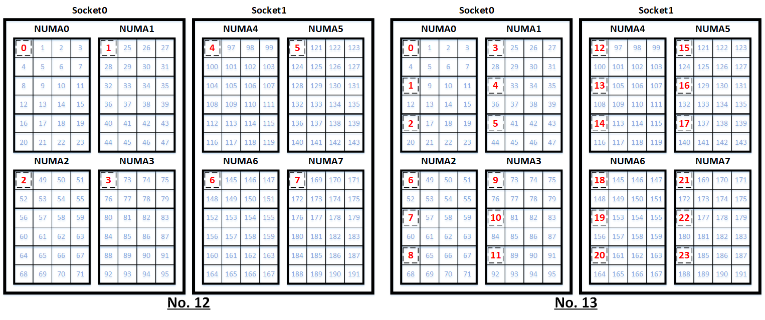 コアバインディング7
