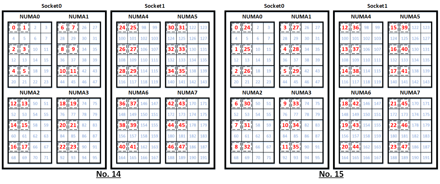 コアバインディング8