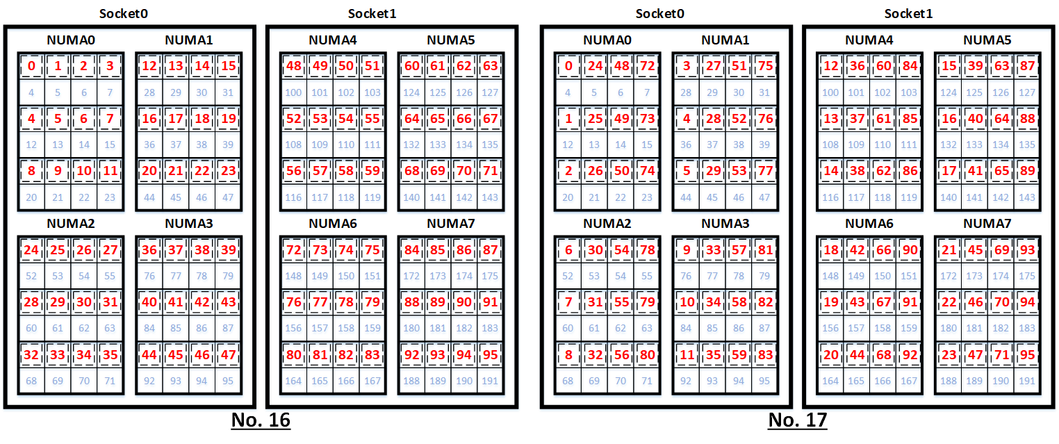 コアバインディング9