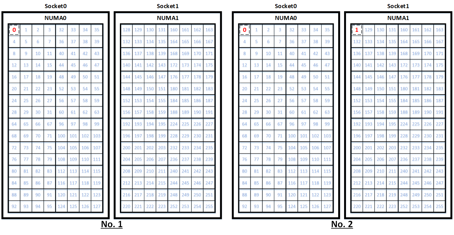 コアバインディング1