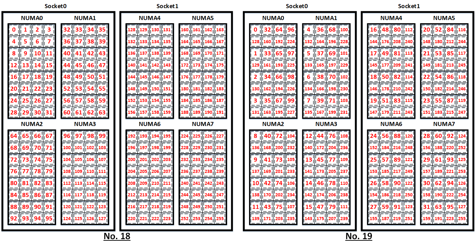 コアバインディング10