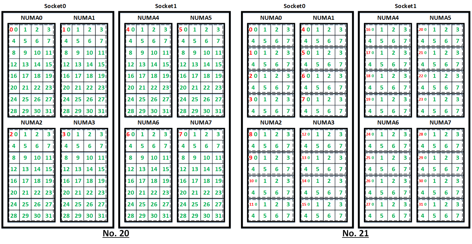 コアバインディング11