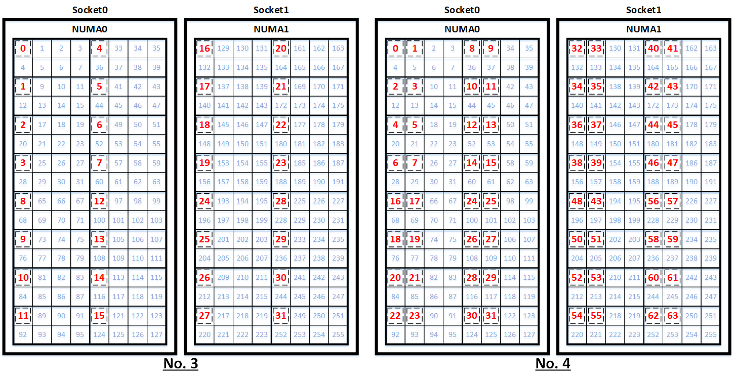 コアバインディング2