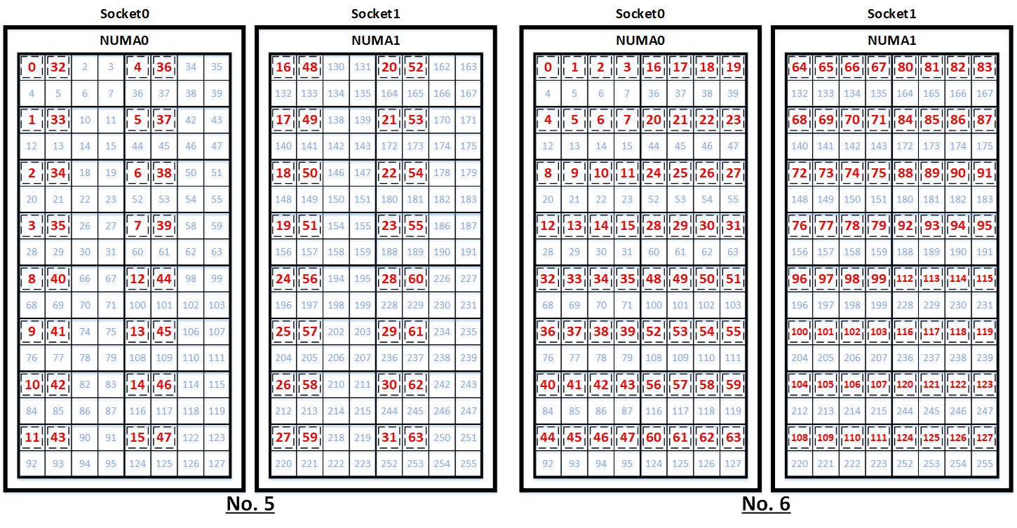 コアバインディング3