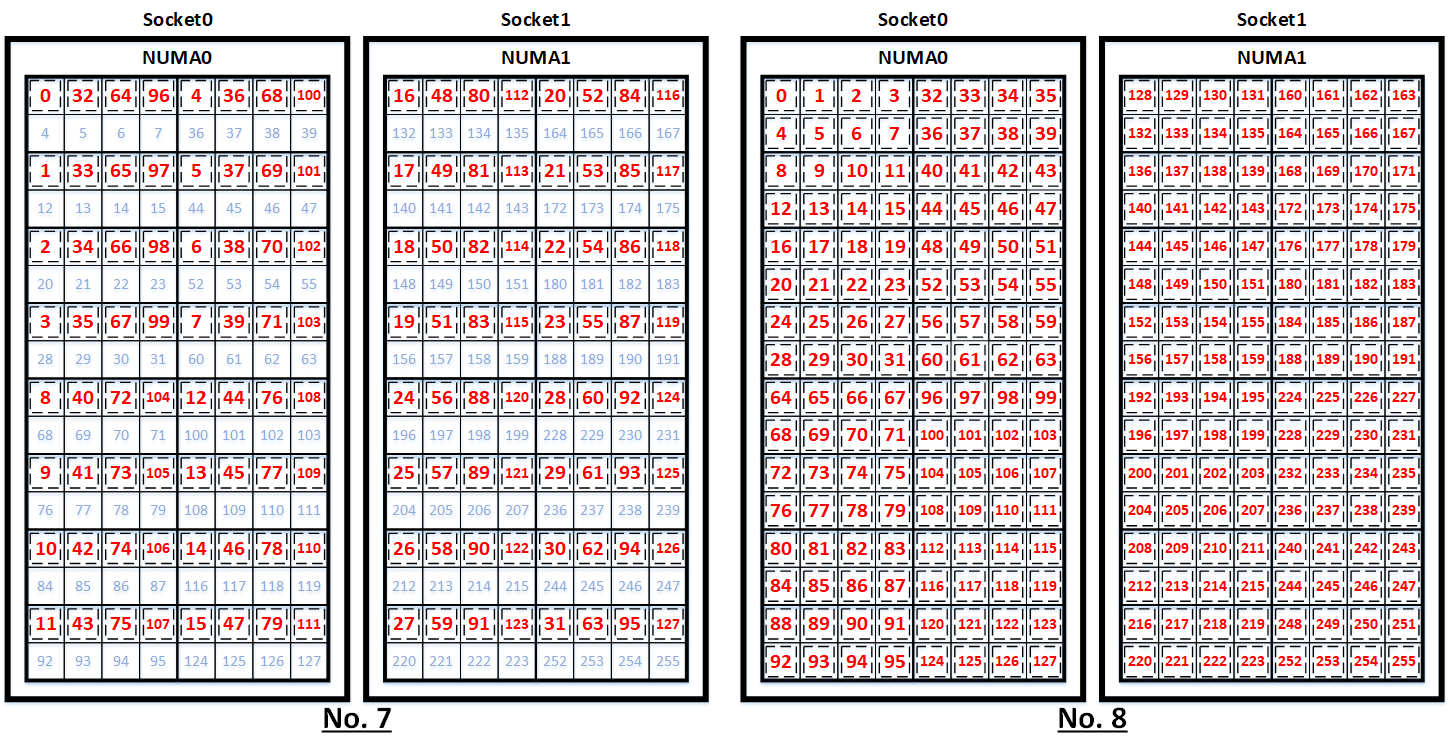 コアバインディング4