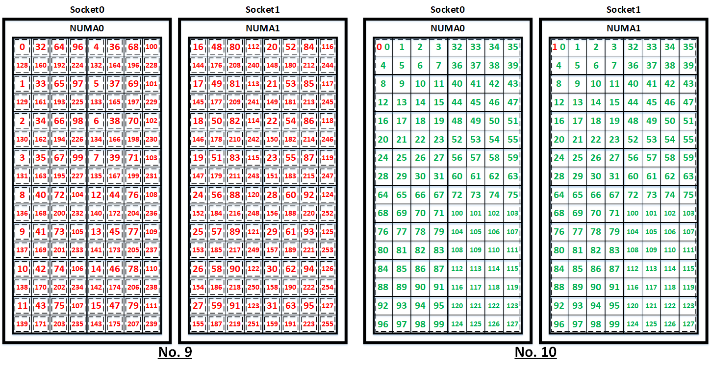 コアバインディング5