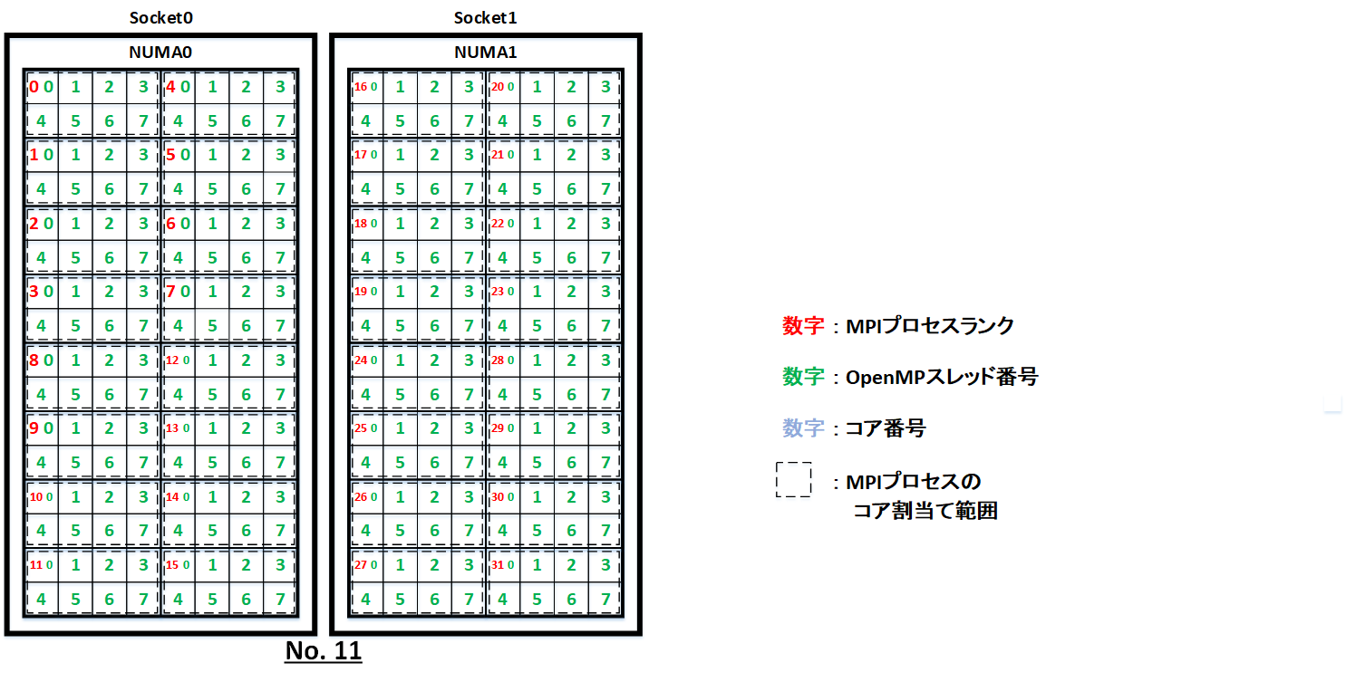 コアバインディング6