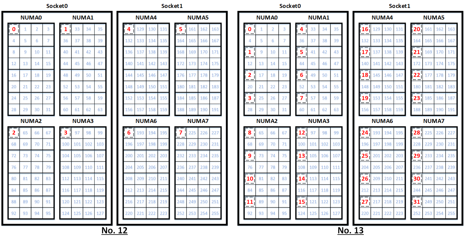 コアバインディング7