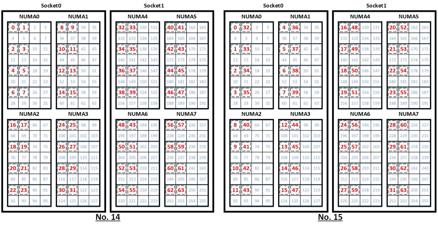 コアバインディング8