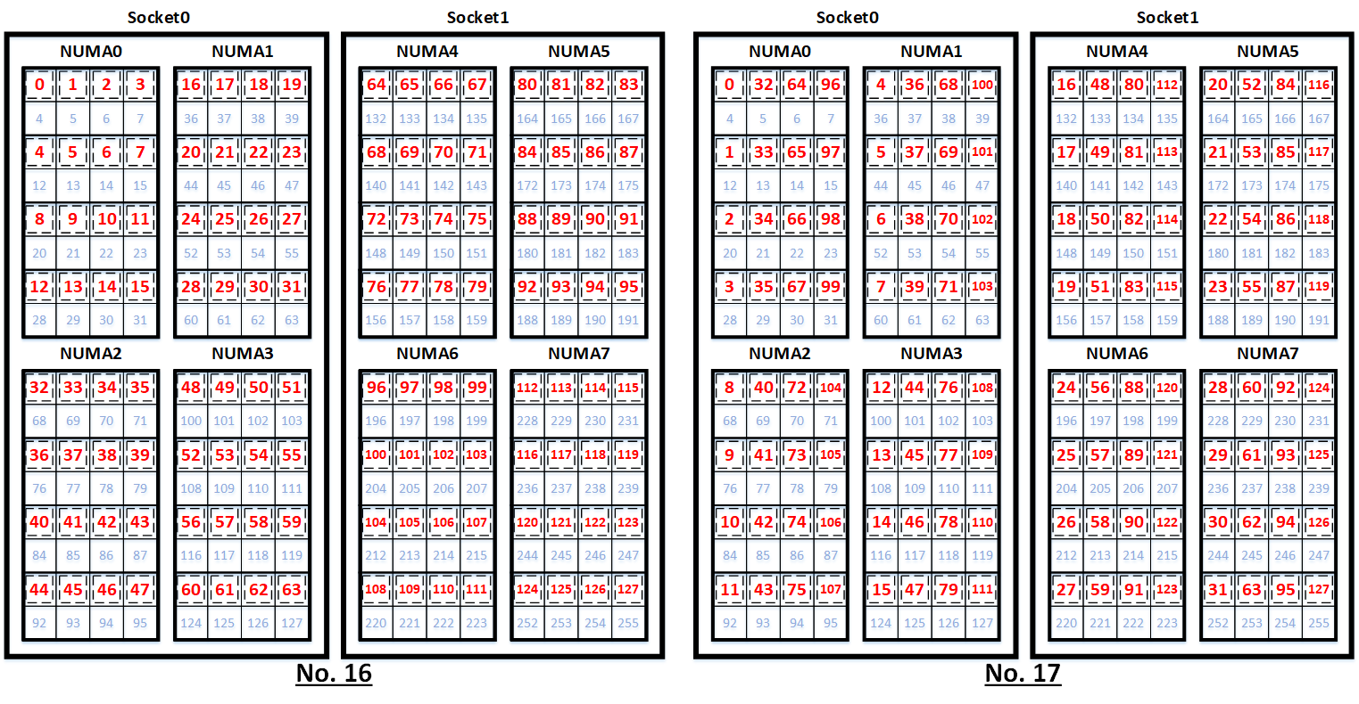 コアバインディング9