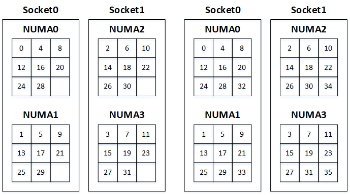 プロセスバインディング