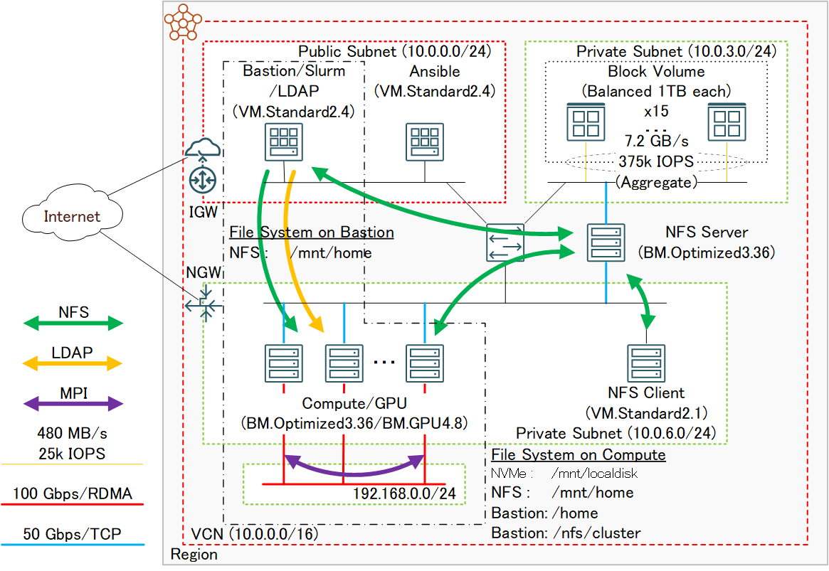 システム構成図