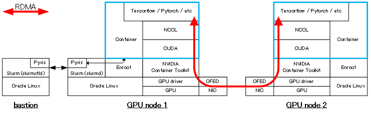 ソフトウェアスタック