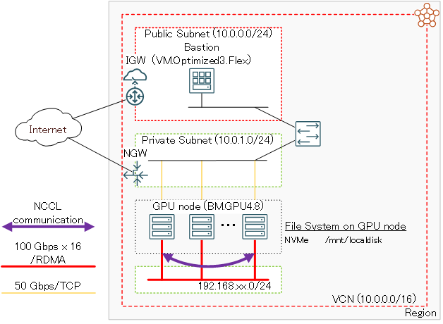 システム構成図
