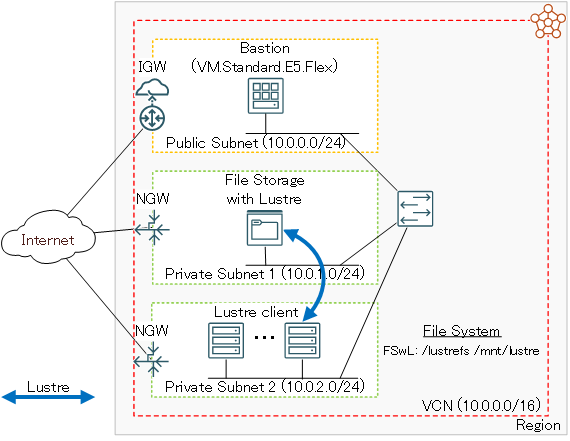 システム構成図