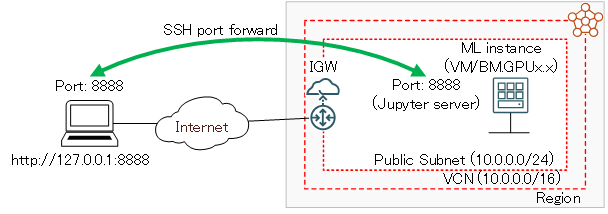 システム構成図