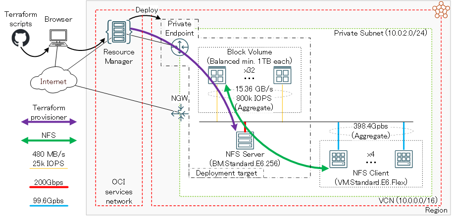システム構成図