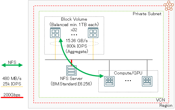 システム構成図