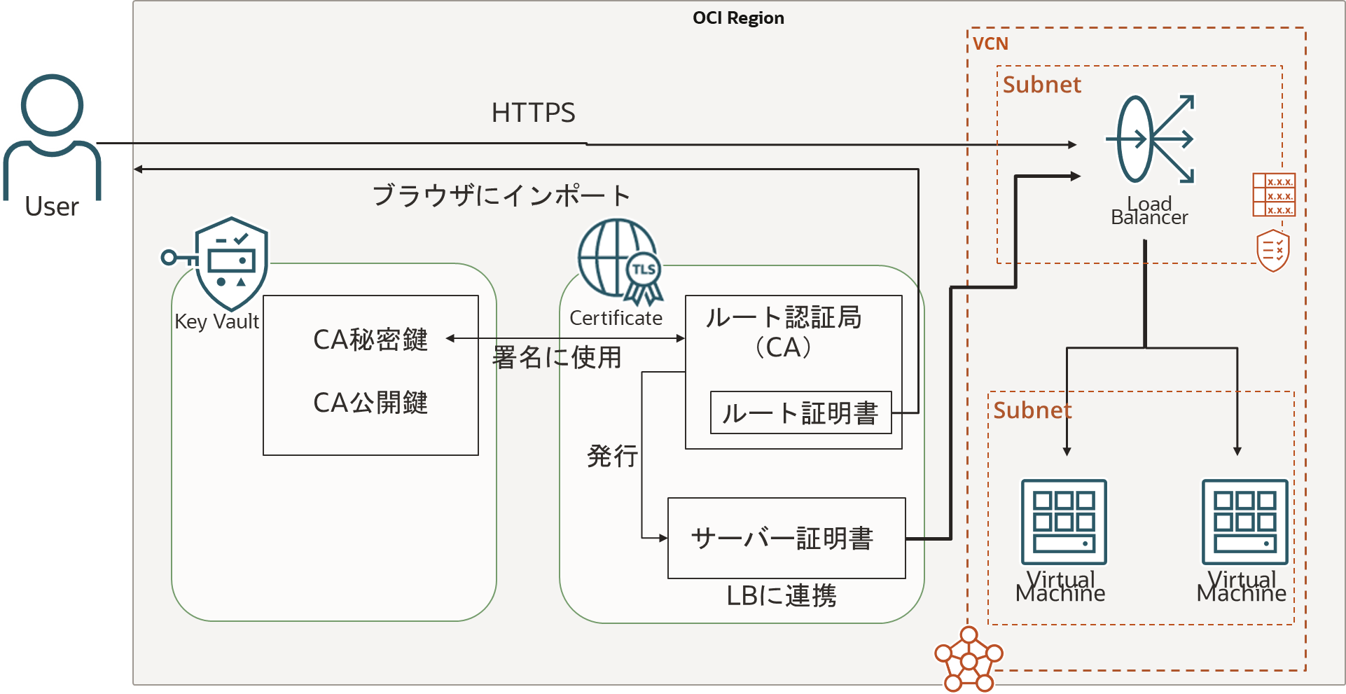ロードバランサ構成図19