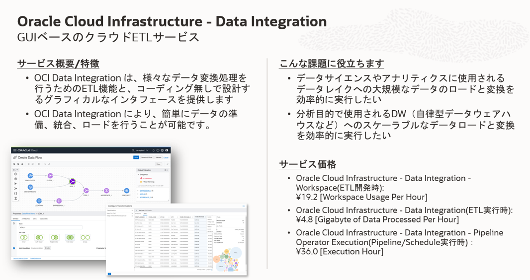 OCIDIの説明イメージ