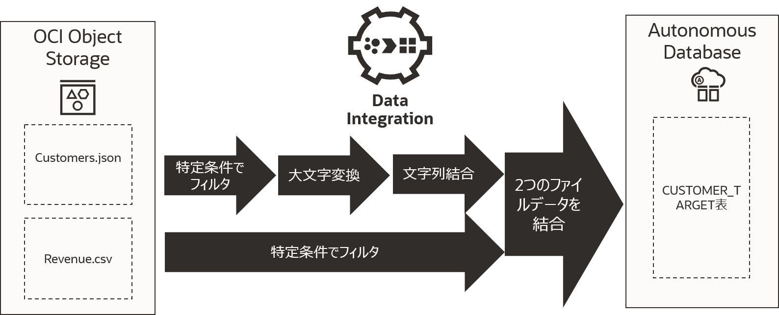 チュートリアル説明イメージ