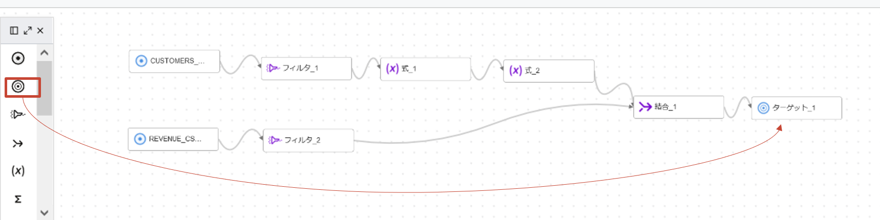 ターゲット演算子