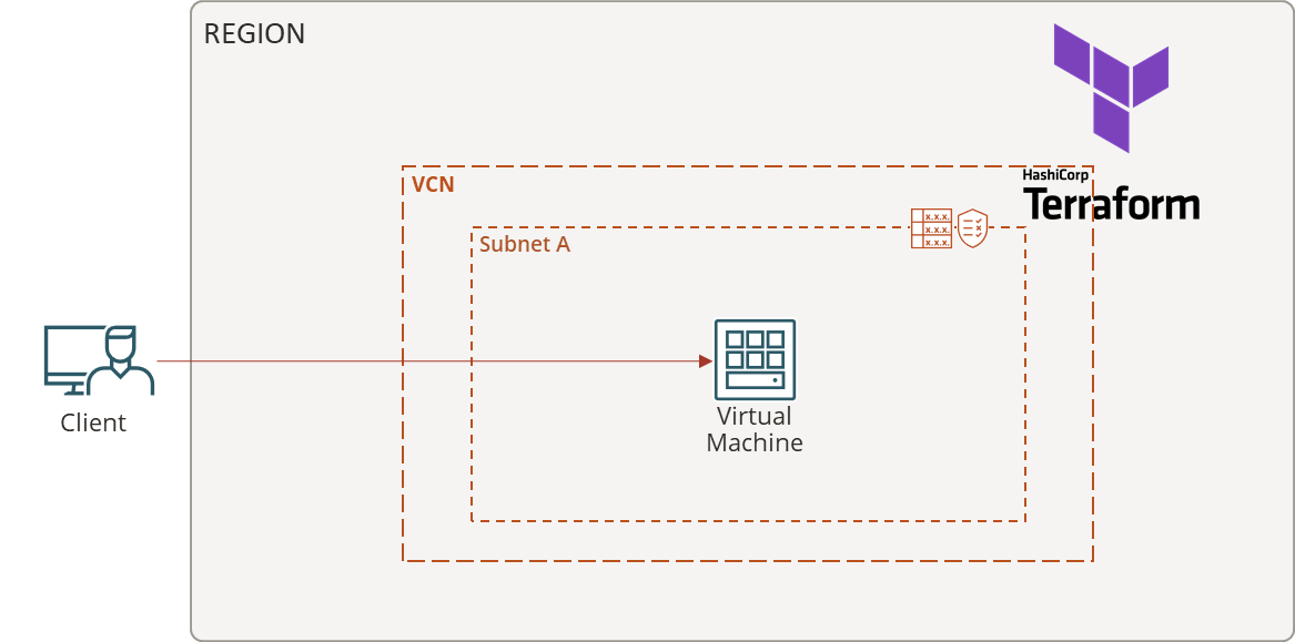 アーキテクチャ