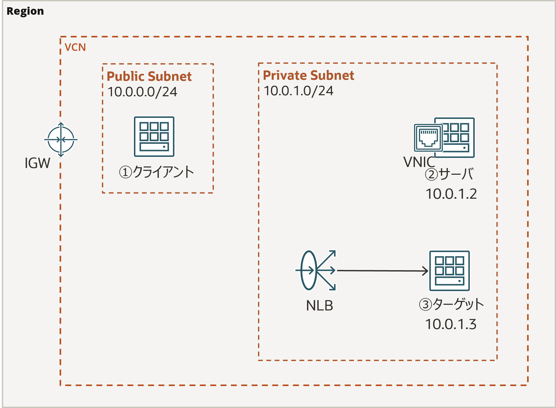 arc-prog-nlb-backend