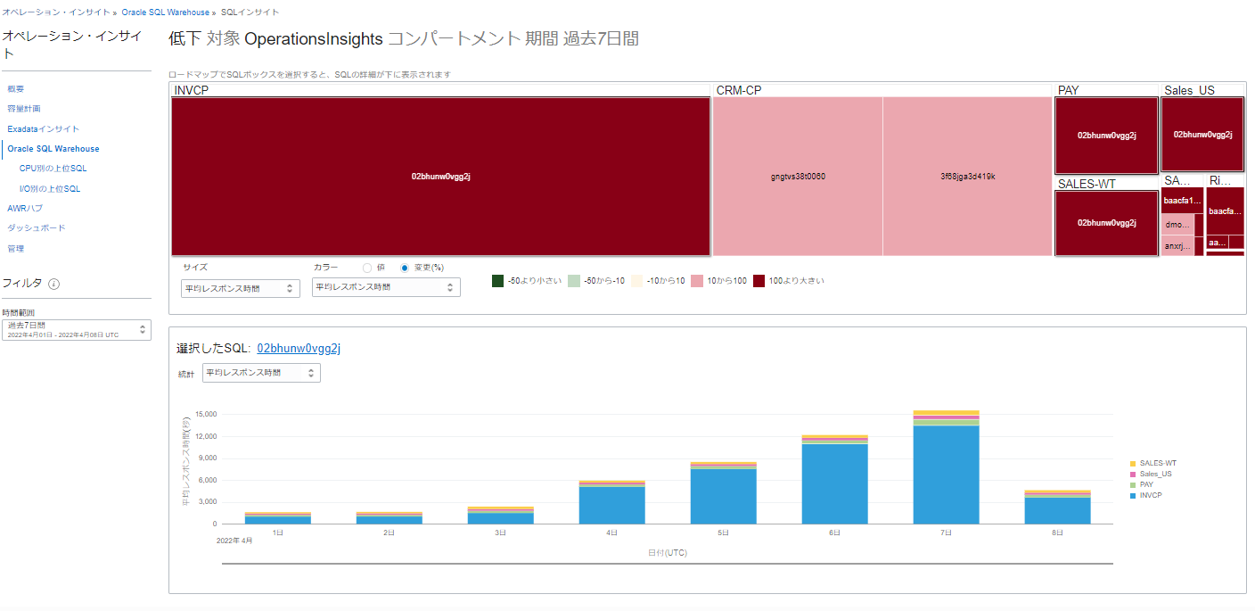 OCIのBase Database ServiceでOperations Insightsを有効化する