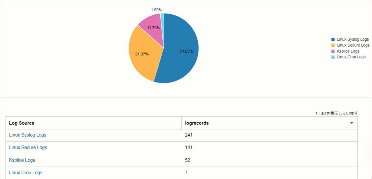 Logging Analytics：OCIコンピュートからOSのログを収集する