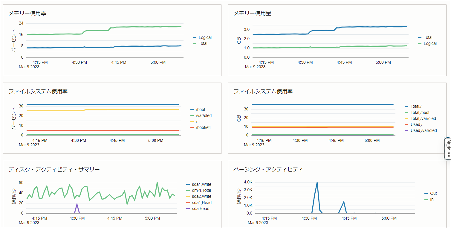 Stack Monitoring を使用して OCI Compute のメトリックを可視化する