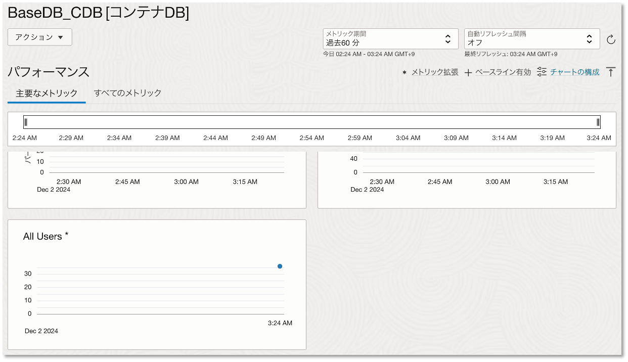 Stack Monitoringでメトリック拡張を設定する