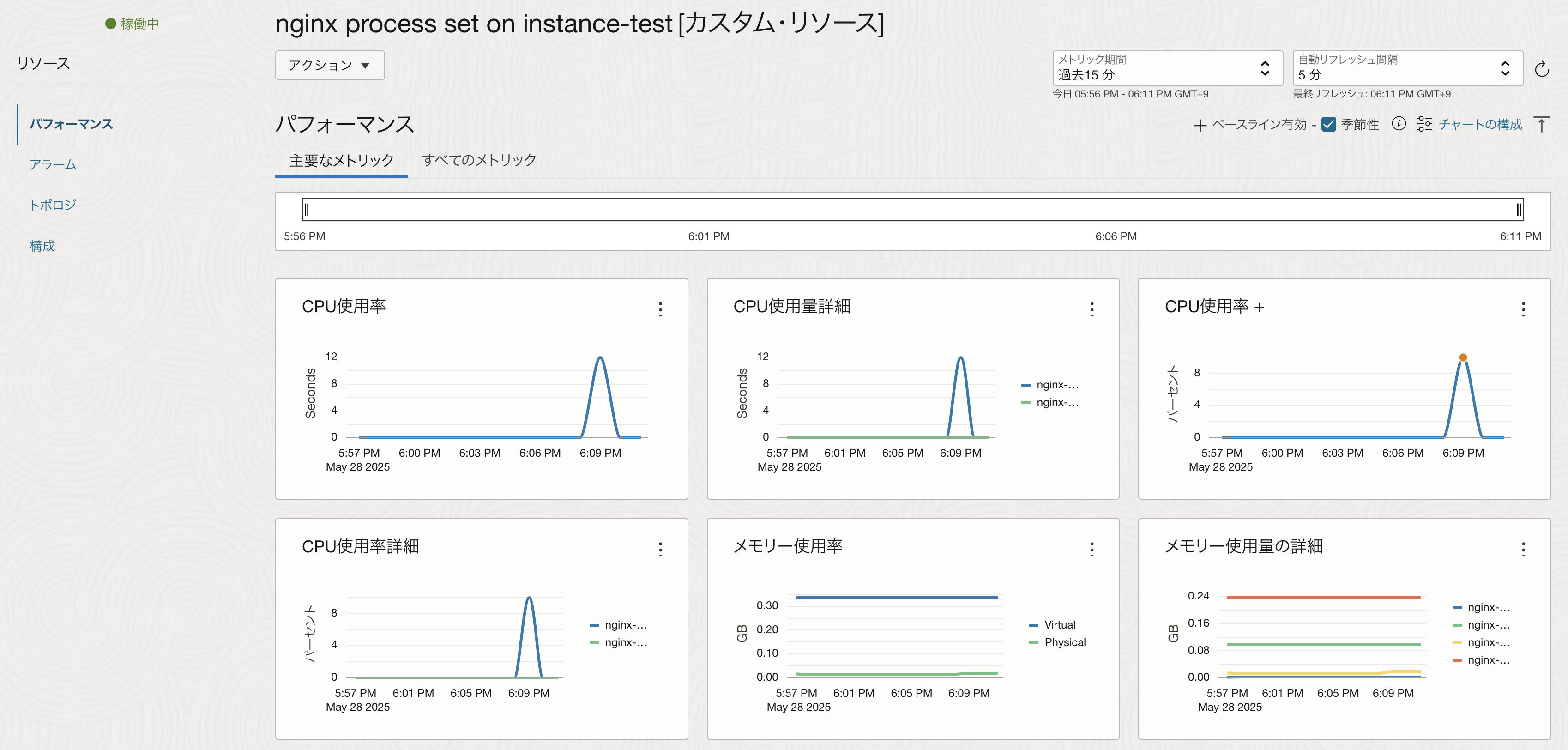 Stack Monitoringでプロセス監視を設定する