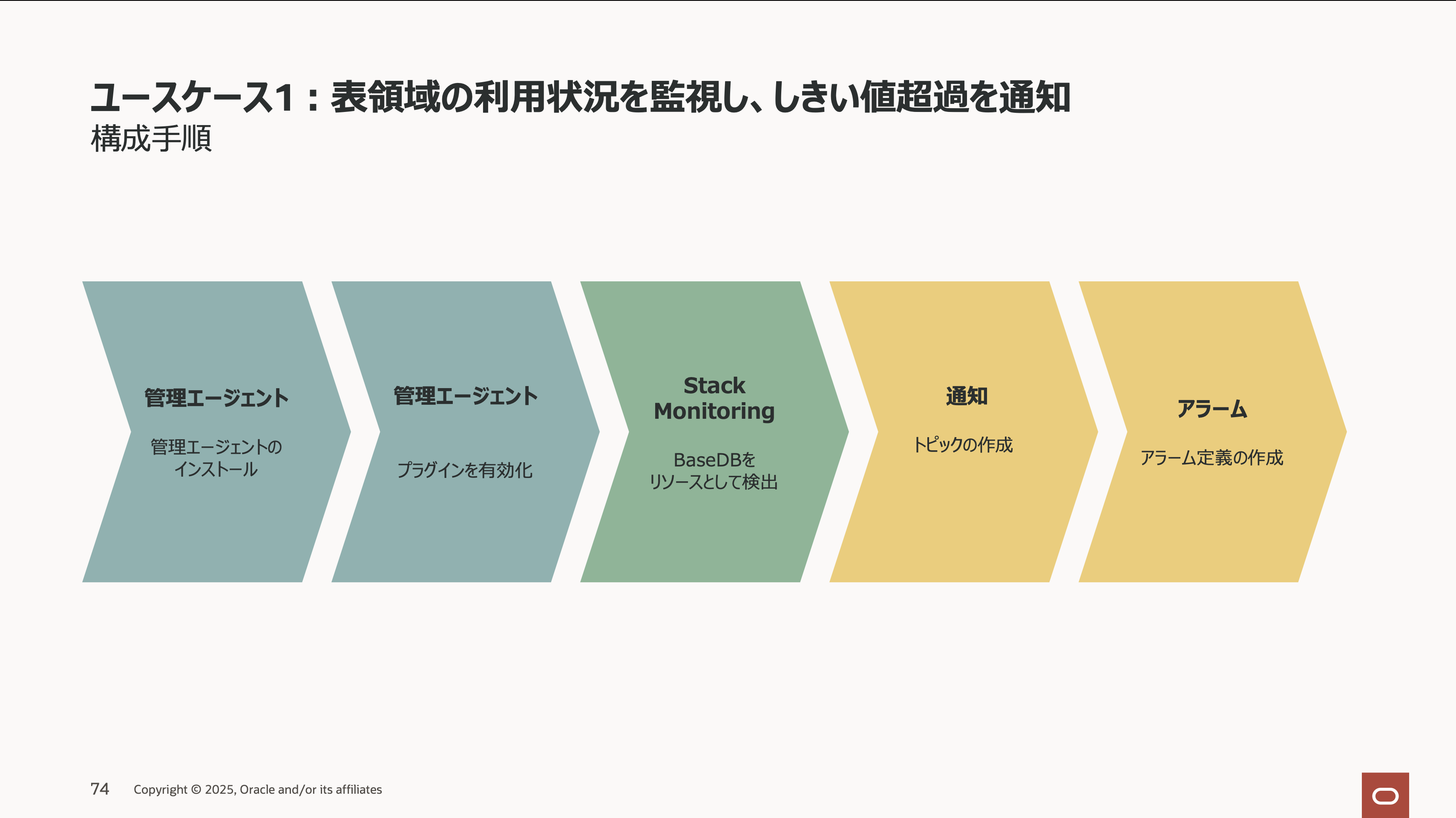 ユースケースに合わせてクラウド・インフラの監視をセットアップしよう - OCI Database Services編